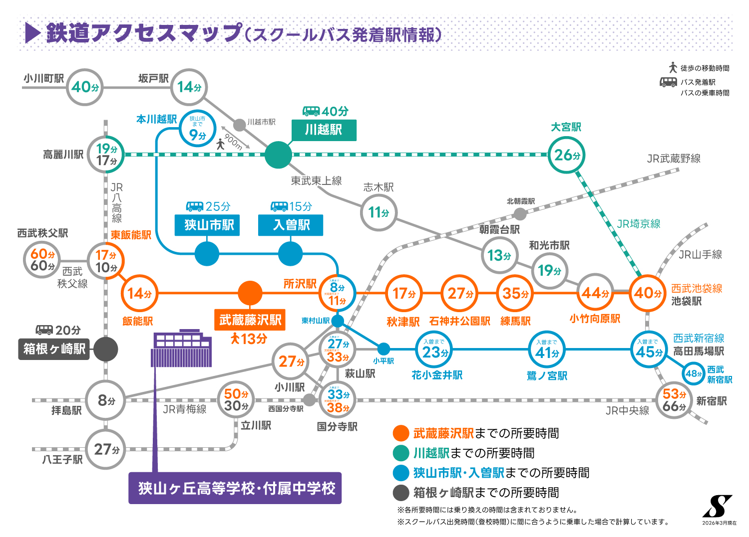 アクセス – 狭山ヶ丘高等学校・同付属中学校
